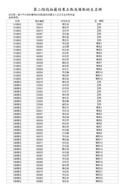 財進源屠宰場|臺中市家畜屠宰場名冊